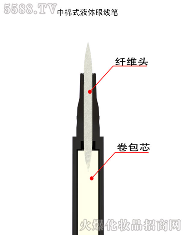 (i)Ԋ(sh)yƷ޹˾ʽwSҺw۾P
