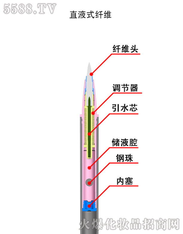 (i)Ԋ(sh)yƷ޹˾ֱҺʽwSҺw۾P