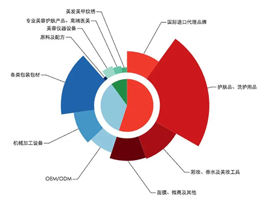 26屆上海浦東美業(yè)博覽會 26屆上海浦東美業(yè)博覽會
