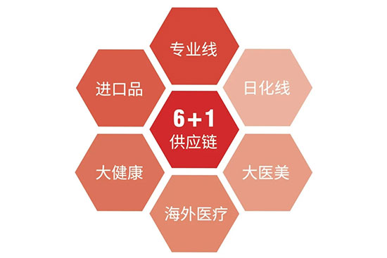 第19屆鄭州高端美業(yè)博覽會 第19屆鄭州高端美業(yè)博覽會