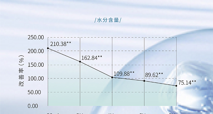 荷璞重組膠原葡聚糖盈潤(rùn)抗皺霜 荷璞重組膠原葡聚糖盈潤(rùn)抗皺霜